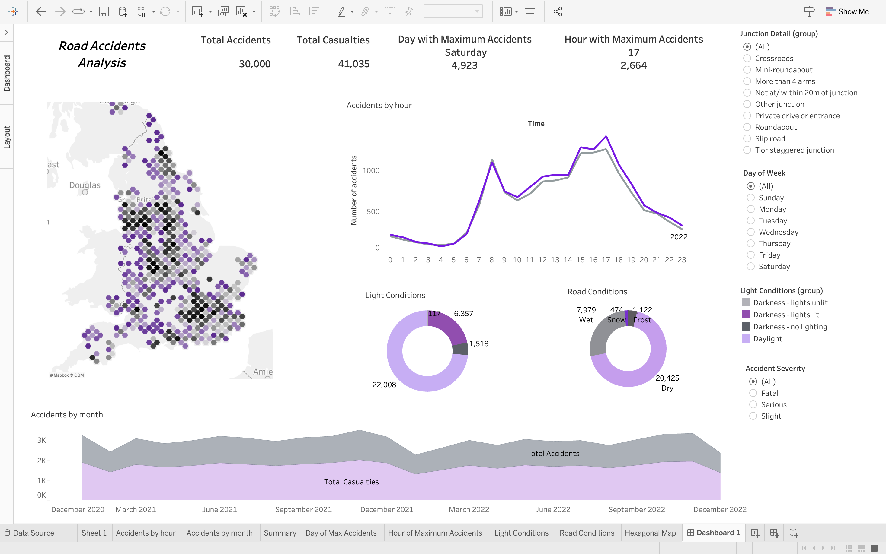 Road Accidents Dashboard