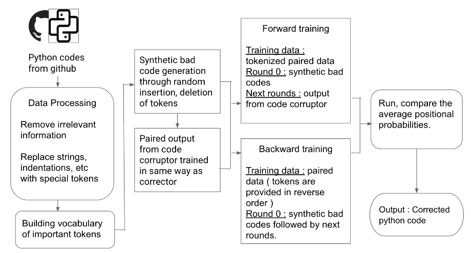 SyScan Architecture