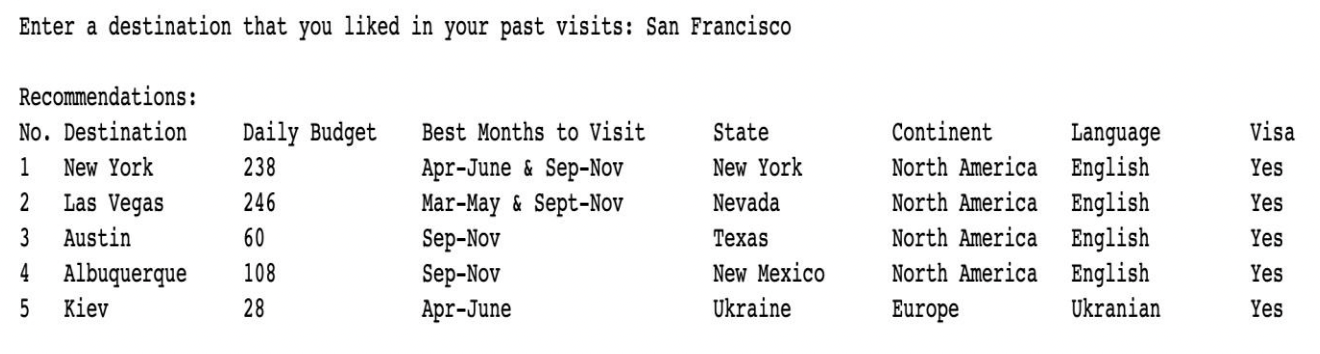 Top five Recommendations